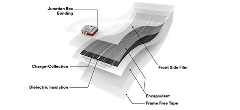 thin film junction box|Thin Film for Solar Module Manufacturing 3M .